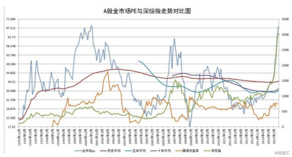 2008中国股市以史为鉴,以史为鉴牛市资金入市节奏