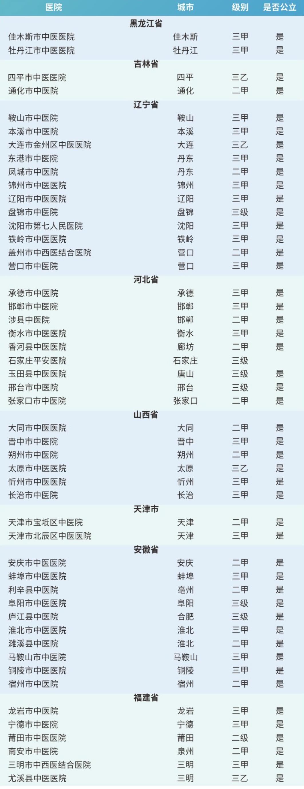 淮安前三的医院,淮安市比较好的10所医院