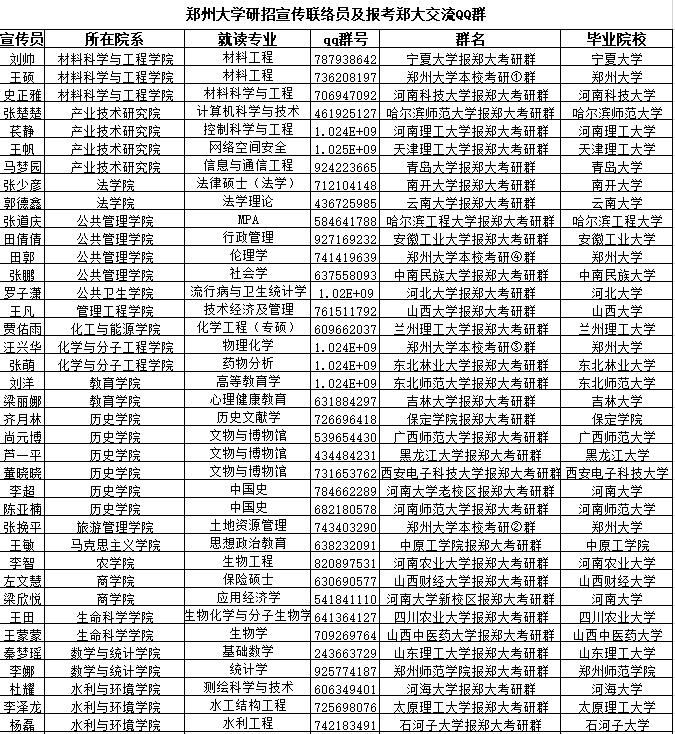 郑大2024研究生考试成绩,郑大研究生最终结果通知时间