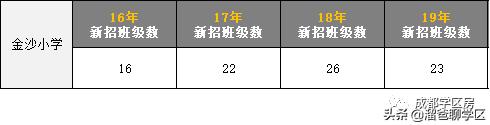 成都金沙小学d区,成都金沙小学划片2021