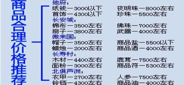 梦幻西游跑商价格表一览,梦幻西游跑商价格攻略