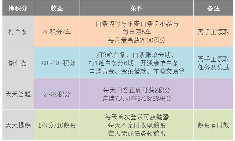 京东金融积分是什么,京东金融18积分