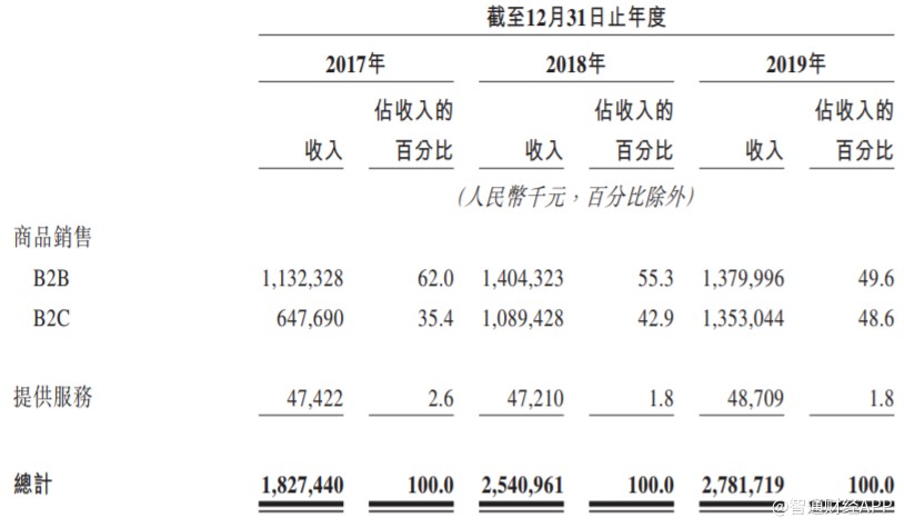 新股前瞻｜日妆“代购”上线港股优趣汇货好卖钱难赚