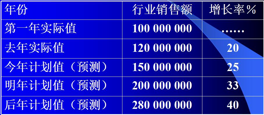 光伏创业商业计划书模板,商贸公司创业初期商业计划书