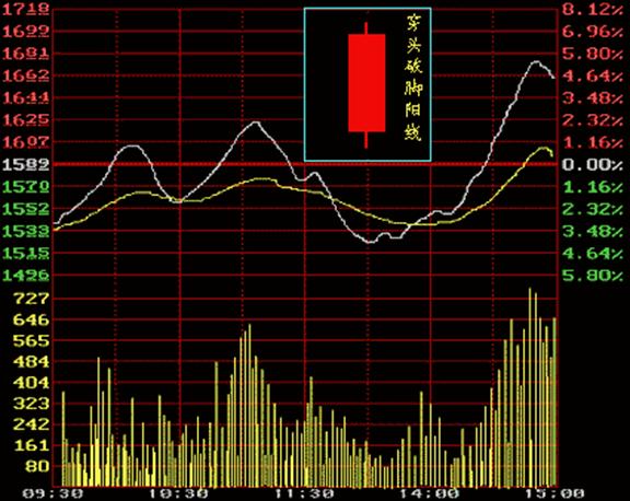 干货股票看盘入门与技巧,股票如何看盘的技巧和方法