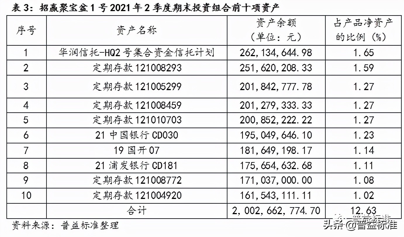 中信零钱加和招商朝朝宝哪个好,零钱理财到底该怎么选