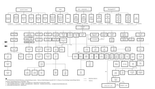 华为股东控股股权结构,华为股权结构谁设计的