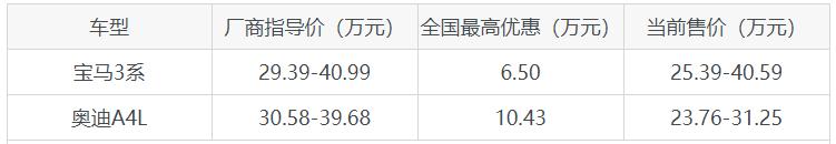 30万预算宝马3和宝马5怎么选,30万宝马三系跟雷克萨斯怎么选