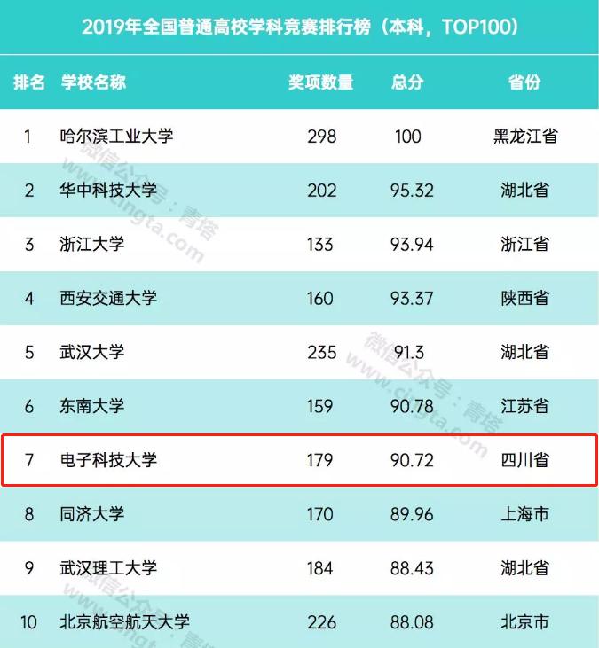 传奇！华为董事长、中国电信董事长、网易创始人，全部毕业于四川这所大学！
