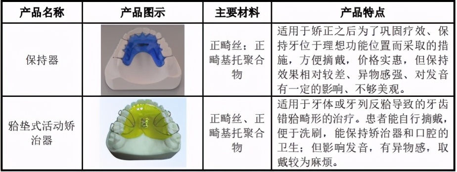 家鸿口腔,家鸿口腔上市