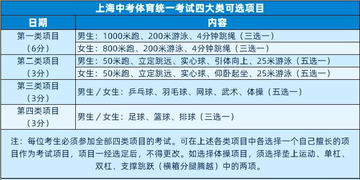 中国14大体育高校,上海中考体育学校排名一览表