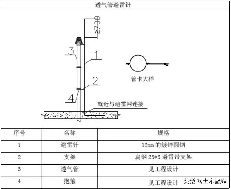 屋面避雷带的做法视频,屋面避雷带支架间距和高度