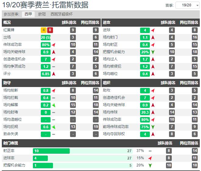 2020足球经理费兰托雷斯,费兰托雷斯告别蝙蝠军团