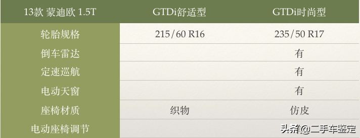 5分钟区分不同年款的骐达,5分钟区分不同年款的a3