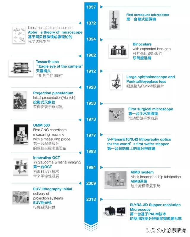 蔡司科技公司怎么样,蔡司光学简介