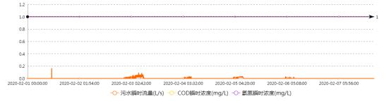 鍦ㄧ嚎鐩戞祴鏁版嵁寮傚父澶氫箙涓婃姤,鍦ㄧ嚎鐩戞祴鏁版嵁杩炵画瓒呮爣濡備綍澶勭悊