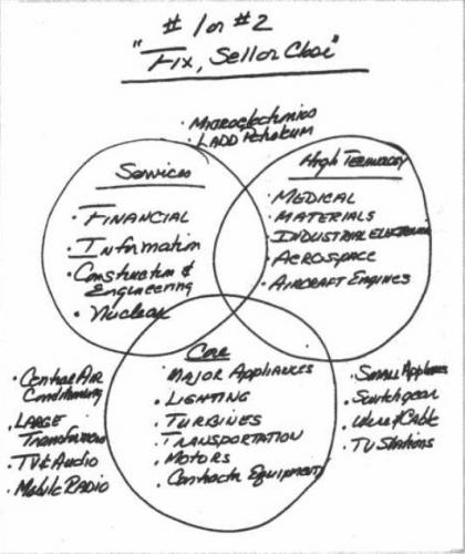 杰克韦尔奇原版,杰克韦尔奇少年