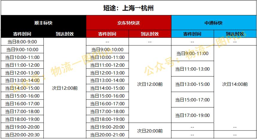 ​顺丰、中通、京东，各自打的什么算盘？谁的手段更高明？