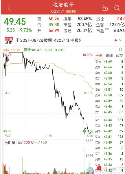 税友股份天地板新一背锅？好一口千斤大黑锅