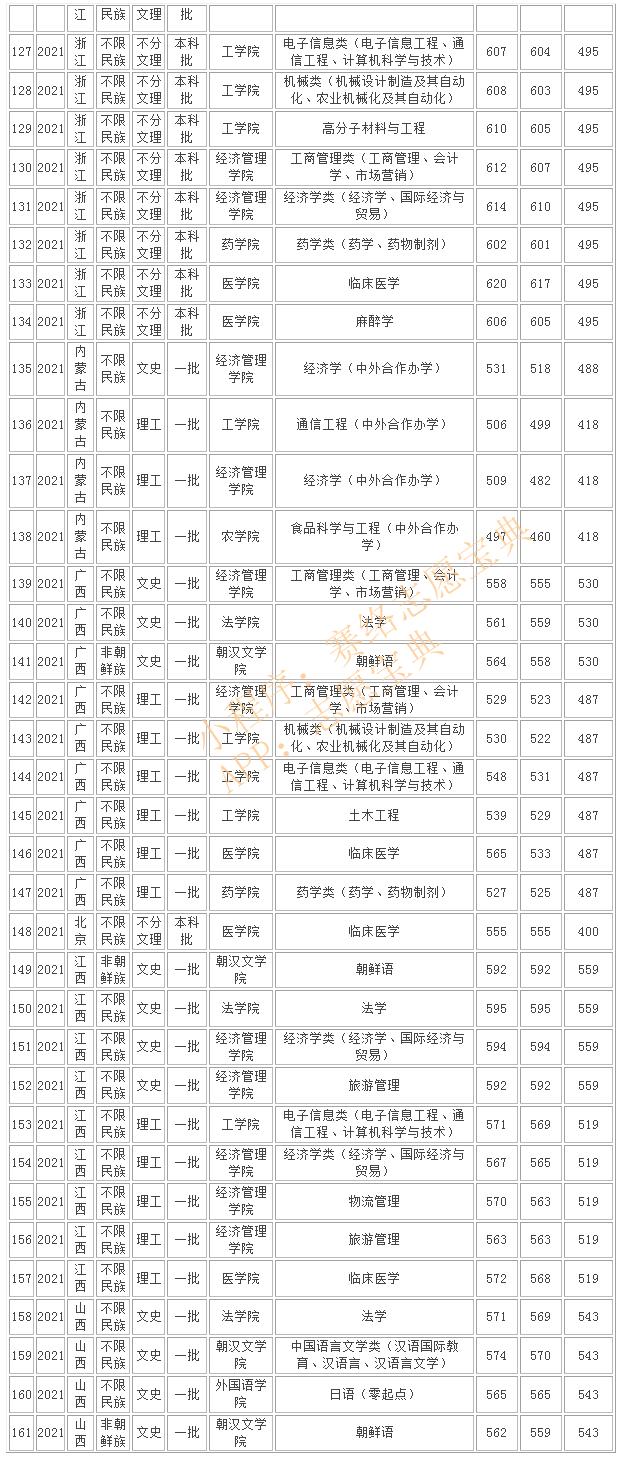 延边大学建筑系是211重点吗,延边211大学