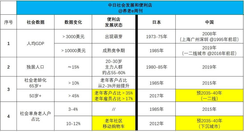 日本老后破产趋增，这会是中国式养老的未来吗？