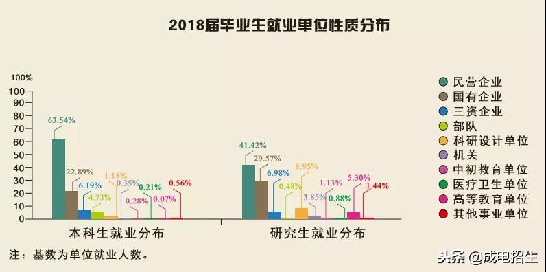 权威发布｜电子科技大学2018届毕业生就业质量年度报告