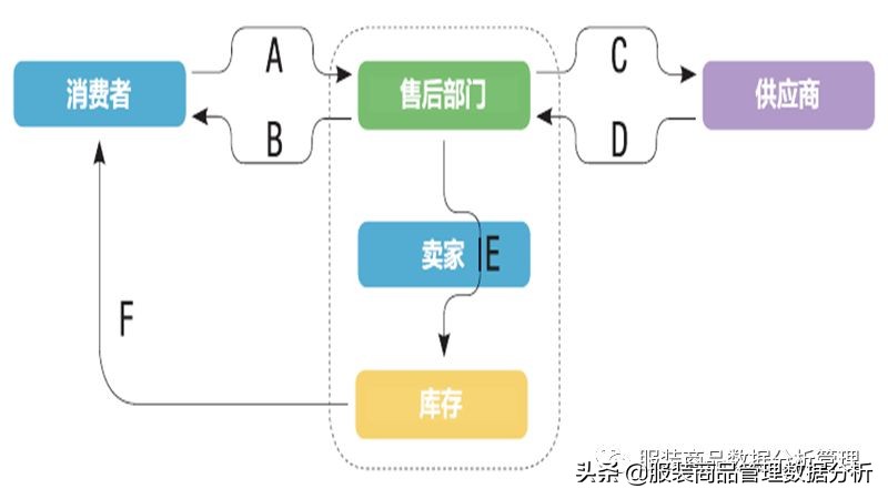 鞋服店长岗位职责和工作流程,鞋服客户经理岗位职责