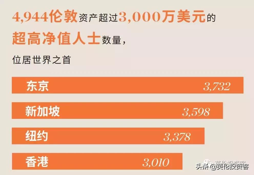 伦敦豪宅最新消息 (伦敦超级豪宅最新消息)