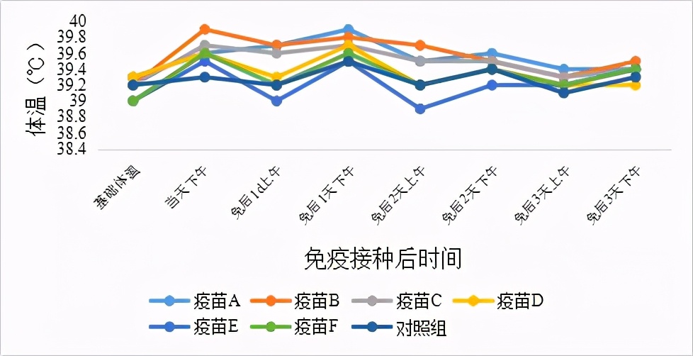 秋季腹泻疫苗效果怎么样,腹泻疫苗副作用