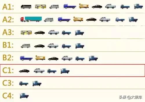 依维柯c1能开几座的车,c1驾驶证最多能开几座车