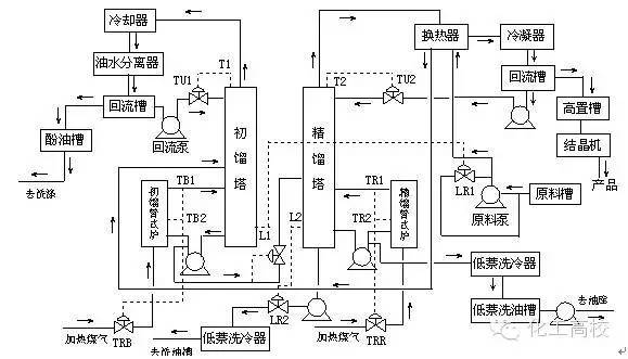 煤化工的流程图及流程说明,煤化工各工段的工艺流程