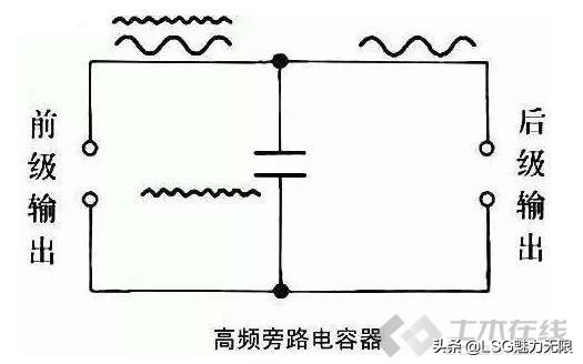 电容基本知识大全集,电容的基本常识小结