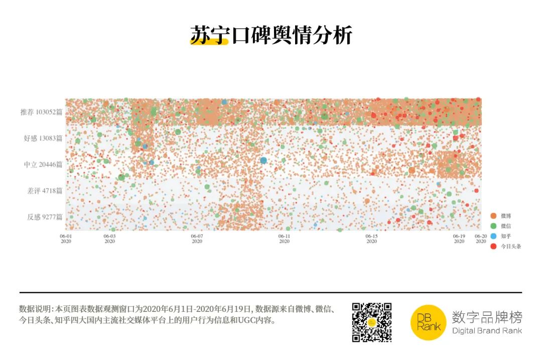 苏宁凭什么高调挑起战火？