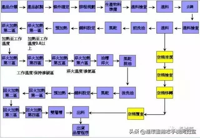 关于螺丝,这里有一份全面的知识图谱