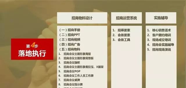 连锁加盟招商方案100个,连锁招商加盟方法