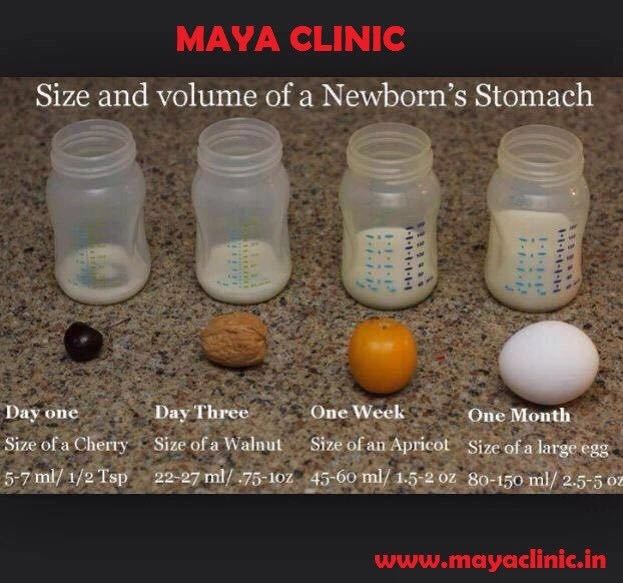 刚出生1-2天的新生儿胃容量,新生儿宝宝胃容量