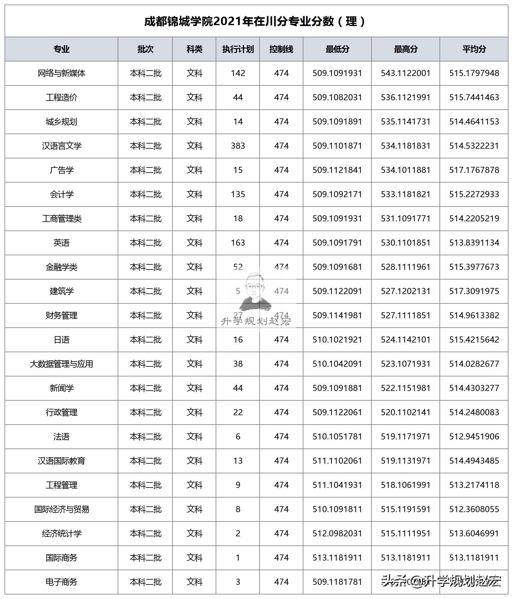 成都锦城学院改名,成都锦城学院今后有没可能转公办