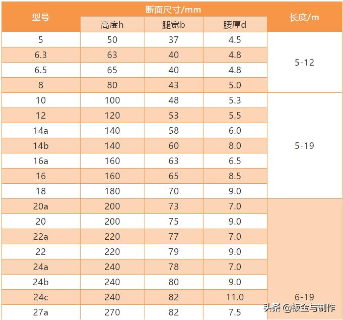 常用钢的标准,常用钢材材质对照表