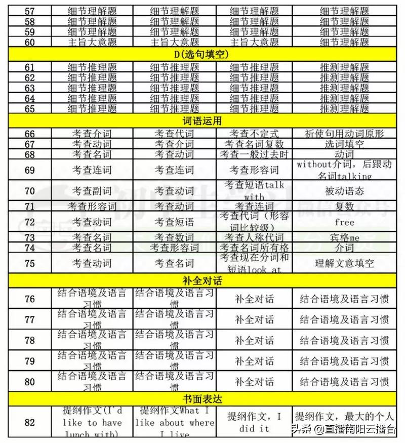 河南初中想提高成绩用什么资料,适合河南初中生学习资料
