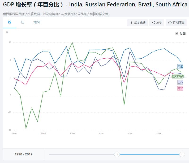 印度真的穷吗现在,印度真实的gdp应该是多少