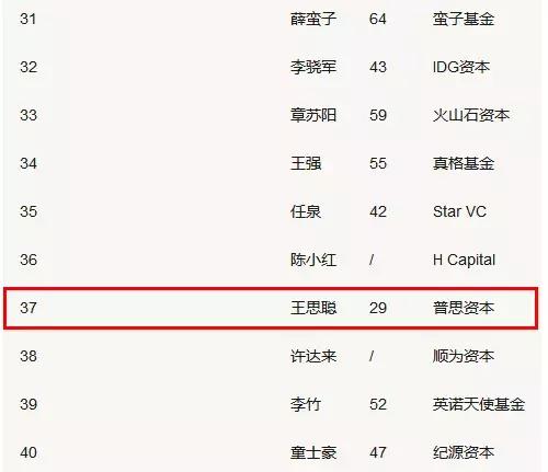 王思聪游戏打得好吗,王思聪游戏同框
