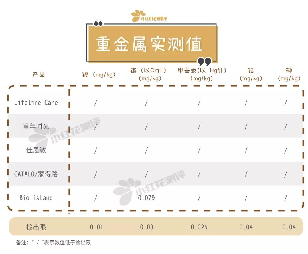 宝宝鱼油测评,宝宝鱼油牌子推荐图片