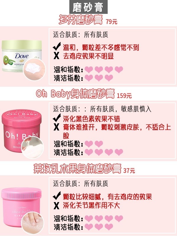 皮肤干敏起皮护肤用什么,皮肤粗糙暗沉用什么药膏