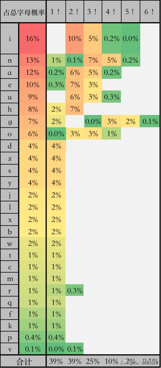 键盘布局:中文环境应该怎样排布按键—⌨️—适合中国人用的键盘