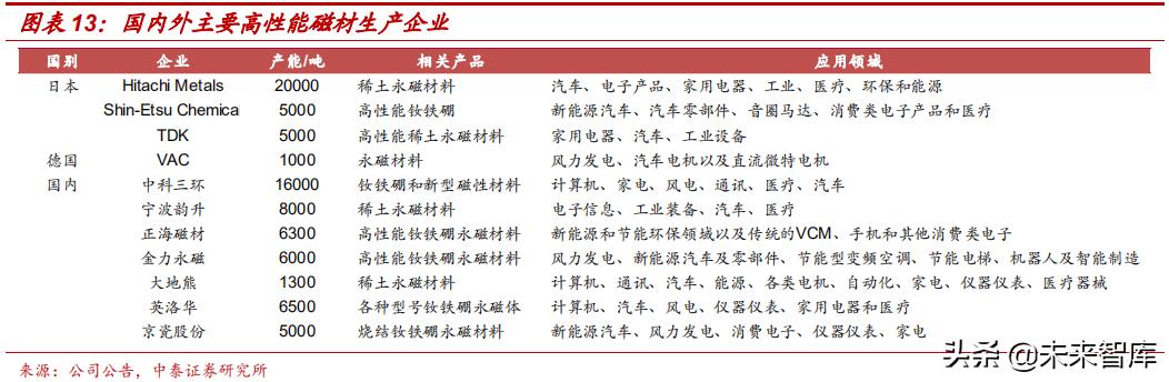 钕铁硼永磁材料前景展望,强磁材料钕铁硼材料走势