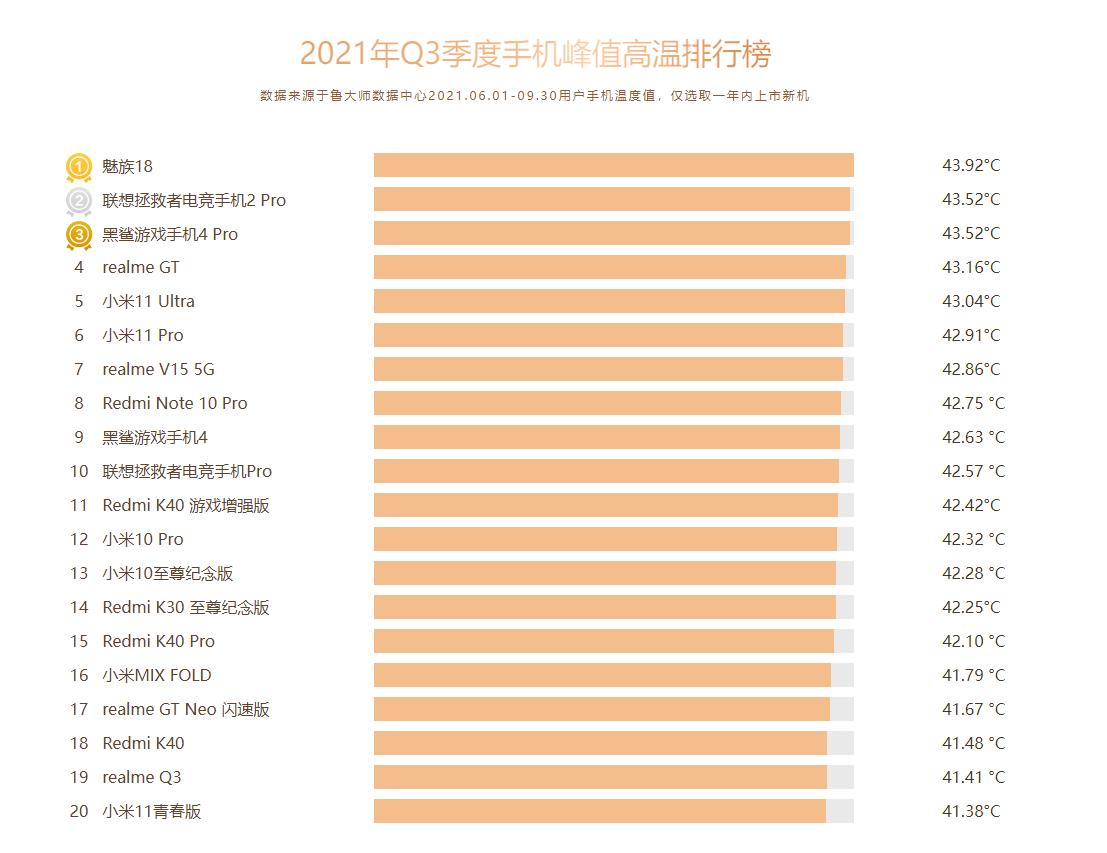 安兔兔和鲁大师陆续发布手机报告，到底哪个更靠谱呢？