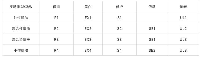 ipsa自律乳液四个系列怎么选择,ipsa乳液哪个色号好看