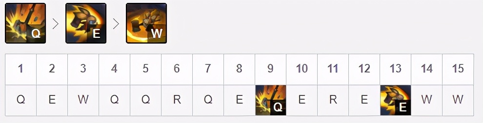 打野波比天赋最新版本,最新打野波比出装