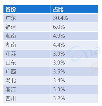 大数据计算彩票,大数据彩票分析公众号