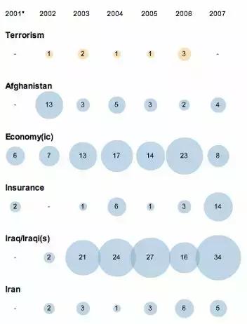 数据可视化之美pdf,数据可视化呈现与解读优秀案例